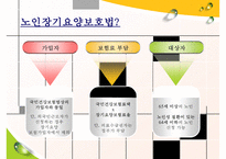 [노인복지의 모든 것] 노인복지 의의 노인복지 필요성 노인복지 제도 노인복지 행정-12