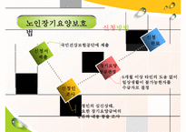 [노인복지의 모든 것] 노인복지 의의 노인복지 필요성 노인복지 제도 노인복지 행정-13