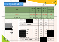 [노인복지의 모든 것] 노인복지 의의 노인복지 필요성 노인복지 제도 노인복지 행정-16