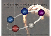 [노인빈곤 대책 노인문제 해결방안] 빈곤의 개념 노인빈곤 연구의 필요성-4