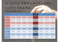 [노인빈곤 대책 노인문제 해결방안] 빈곤의 개념 노인빈곤 연구의 필요성-5