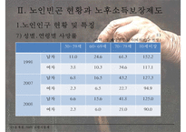 [노인빈곤 대책 노인문제 해결방안] 빈곤의 개념 노인빈곤 연구의 필요성-11