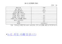 [노인의 소득보장정책] 노인의 소득보장정책 필요성 노인의 소득보장정책 현황 외국-10