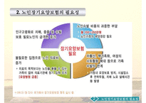 [노인장기요양보험제도 개선방안] 노인장기요양보험제도의 개념 노인장기요양보험제-3