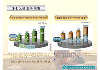 [노인장기요양보험제도 개선방안] 노인장기요양보험제도의 개념 노인장기요양보험제-4