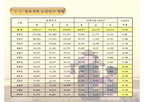 [노인장기요양보험제도 개선방안] 노인장기요양보험제도의 개념 노인장기요양보험제-5