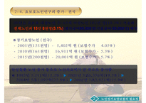 [노인장기요양보험제도 개선방안] 노인장기요양보험제도의 개념 노인장기요양보험제-6