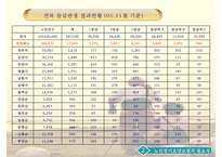 [노인장기요양보험제도 개선방안] 노인장기요양보험제도의 개념 노인장기요양보험제-8