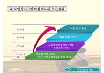 [노인장기요양보험제도 개선방안] 노인장기요양보험제도의 개념 노인장기요양보험제-9