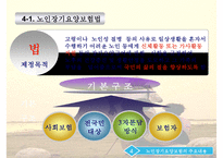 [노인장기요양보험제도 개선방안] 노인장기요양보험제도의 개념 노인장기요양보험제-10