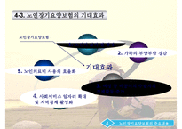 [노인장기요양보험제도 개선방안] 노인장기요양보험제도의 개념 노인장기요양보험제-12