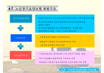 [노인장기요양보험제도 개선방안] 노인장기요양보험제도의 개념 노인장기요양보험제-17