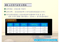 [노인장기요양보험제도 개선방안] 노인장기요양보험제도의 개념 노인장기요양보험제-19