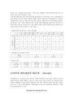 [도시개발 계획] CITY 이론을 적용한 청주생태산업단지 조성방안 도시 개발-4