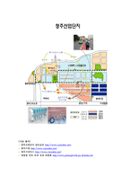 [도시개발 계획] CITY 이론을 적용한 청주생태산업단지 조성방안 도시 개발-13