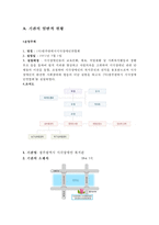 [사회복지기관 방문 보고서] 광주시 시각장애인연합회 방문 보고서-1