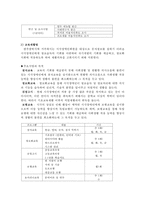 [사회복지기관 방문 보고서] 광주시 시각장애인연합회 방문 보고서-4