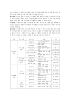 [사회복지기관 방문 보고서] 광주시 시각장애인연합회 방문 보고서-6