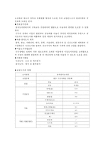 [사회복지기관 방문 보고서] 광주시 시각장애인연합회 방문 보고서-8