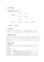 [사회복지기관 방문 보고서] 광주시 시각장애인연합회 방문 보고서-9