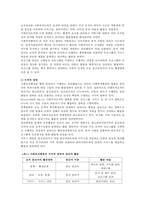 [사회복지행정] 사회복지행정의 개념, 정의, 특성, 사회복지행정의 영역 사회복지행정과 일반행정 비교, 사회복지조직의 본질-9