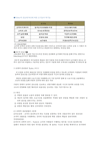 [사회복지행정이론] 사회복지행정이론의 개관, 사회복지 고전이론 분석(관료제이론, 과학적 관리론 분석)-4