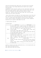 [사회복지행정이론] 사회복지행정이론의 개관, 사회복지 고전이론 분석(관료제이론, 과학적 관리론 분석)-5