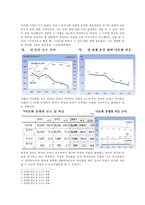 [국제결혼 감소] 국제결혼(國際結婚) - 최근의 국제결혼 감소현상에 대한 원인과 해결방안-3