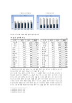 [국제결혼 감소] 국제결혼(國際結婚) - 최근의 국제결혼 감소현상에 대한 원인과 해결방안-5