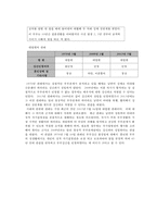 [부부강간의 성립과 해결방안] 부부강간 - 부부강간의 의미, 부부강간 유형, 부부강간 심각성, 부부강간 찬반 논의, 부부강간 해결방안-3