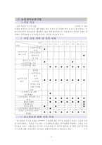 [사회복지기관 방문 보고서] 분당노인종합복지관 소개, 개요, 주요 복지서비스, 문제점과 향후 개선방안-5