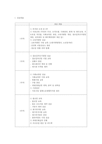 [사회복지현장 실습보고서] 강남노인종합복지관 현장 실습 보고서(기관소개, 사업소개, 감상 및 전망)-1