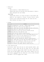 [사회복지현장 실습보고서] 브솔시냇가 현장 실습 보고서(기관소개, 사업소개, 감상 및 전망)-3