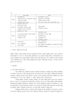 [사회복지현장 실습보고서] 브솔시냇가 현장 실습 보고서(기관소개, 사업소개, 감상 및 전망)-2