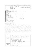 [사회복지현장 실습보고서] 정신보건 사회복귀시설 현장 실습 보고서(기관소개, 사업소개, 감상 및 전망)-2