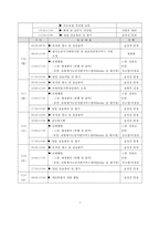 [사회복지현장 실습보고서] 포함 P 어린이재단 현장 실습 보고서-5