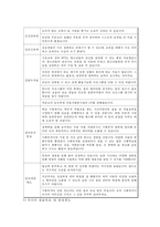 [사회복지현장 실습보고서] 포항시자원봉사 센터 현장 실습 보고서(기관소개, 사업소개, 감상 및 전망)-6