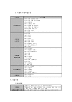 [사회복지현장 실습보고서]서울 P종합사회복지관 현장 실습 보고서-2