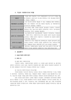 [사회복지현장 실습보고서]서울 P종합사회복지관 현장 실습 보고서-4