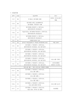 [사회복지현장실습 최종보고서] 다일 복지 재단 현장 실습 보고서(기관소개, 사업소개, 감상 및 전망)-5
