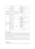 [사회복지현장실습 최종보고서] 성북구립 P종합사회복지관 현장 실습 보고서 - 기관소개, 사업소개-9