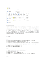 [사회복지현장실습 최종보고서] 월드비전 현장 실습 보고서(기관소개, 사업소개, 감상 및 전망)-3