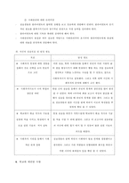 [사회복지현장실습 최종보고서] 전북종합사회복지관 현장 실습 보고서(기관소개, 사업소개, 감상 및 전망)-8