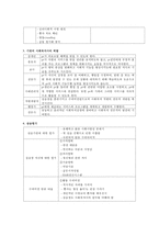 [사회복지현장실습 최종보고서] 해운대 자명병원 현장 실습 보고서(기관소개, 사업소개, 감상 및 전망)-2