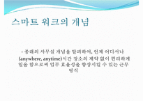 [스마트 워크 사례] 스마트워크(Smart Work) - 스마트 워크의 배경 및 장점과 단점, 스마트 워크 사례-3