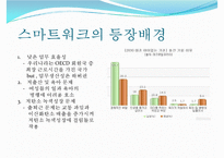 [스마트 워크 사례] 스마트워크(Smart Work) - 스마트 워크의 배경 및 장점과 단점, 스마트 워크 사례-6