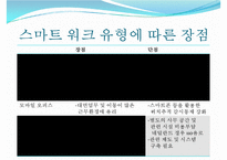 [스마트 워크 사례] 스마트워크(Smart Work) - 스마트 워크의 배경 및 장점과 단점, 스마트 워크 사례-8