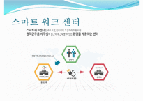 [스마트 워크 사례] 스마트워크(Smart Work) - 스마트 워크의 배경 및 장점과 단점, 스마트 워크 사례-9