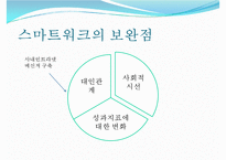 [스마트 워크 사례] 스마트워크(Smart Work) - 스마트 워크의 배경 및 장점과 단점, 스마트 워크 사례-12