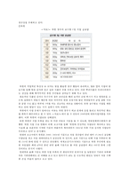 [식량부족 해결방안] 세계 식량부족 현황 식량 부족 원인과 특징 식량 부족 해결방-5